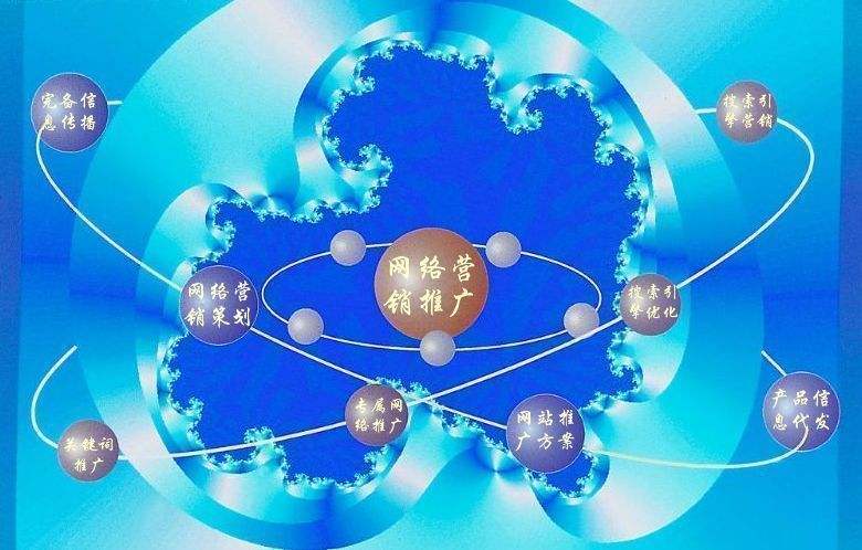 利津新媒体运营企业需要掌握的网络推广技巧有哪些