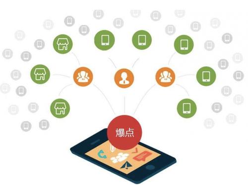 利津为什么越来越多的企业通过软文营销来引流